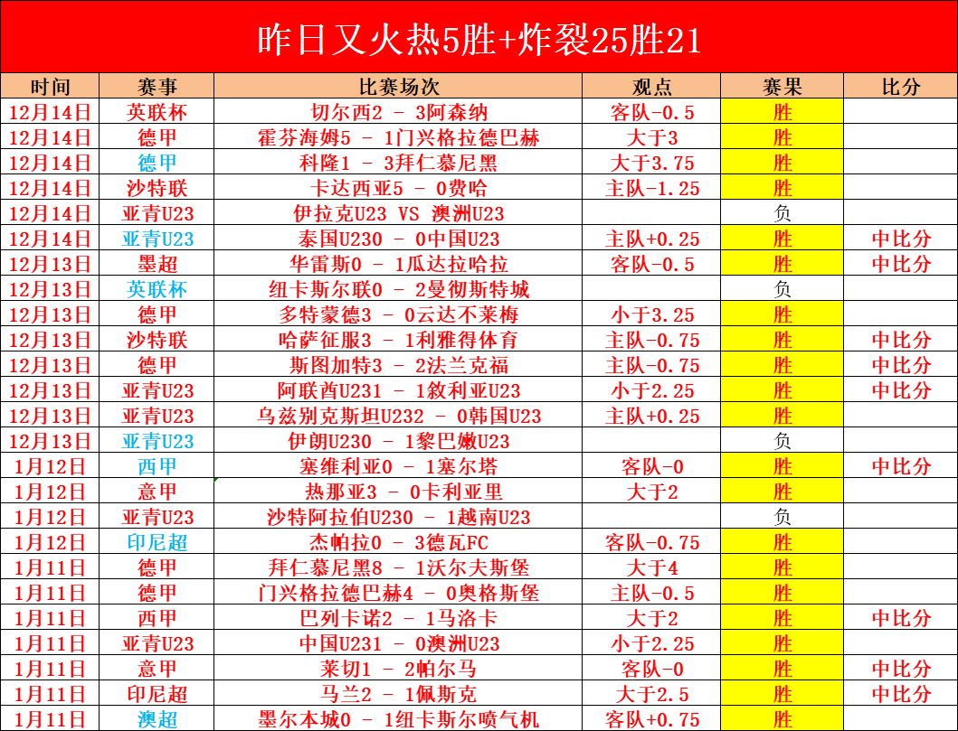 曼城任命克,魯肯为新青,训总监,SABA沙巴体育,沙巴体育官网,沙巴体育平台,沙巴体育官网入口