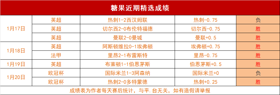 濃眉制勝三,中鋒對手難,招架,SABA沙巴体育,沙巴体育官网,沙巴体育平台,沙巴体育官网入口
