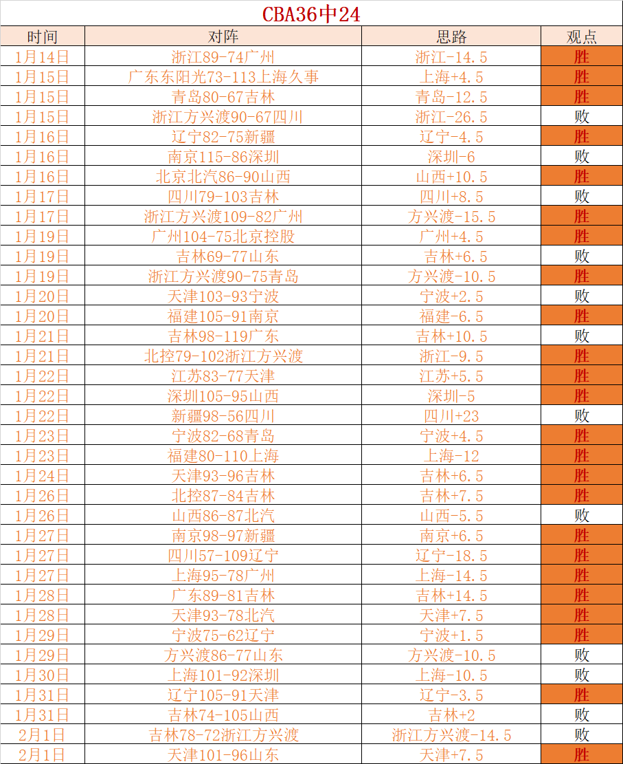库尔图瓦因,负荷控制未,参与,SABA沙巴体育,沙巴体育官网,沙巴体育平台,沙巴体育官网入口