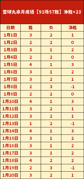 汪晋贤,郑凯木,邵镤亮转会,SABA沙巴体育,沙巴体育官网,沙巴体育平台,沙巴体育官网入口