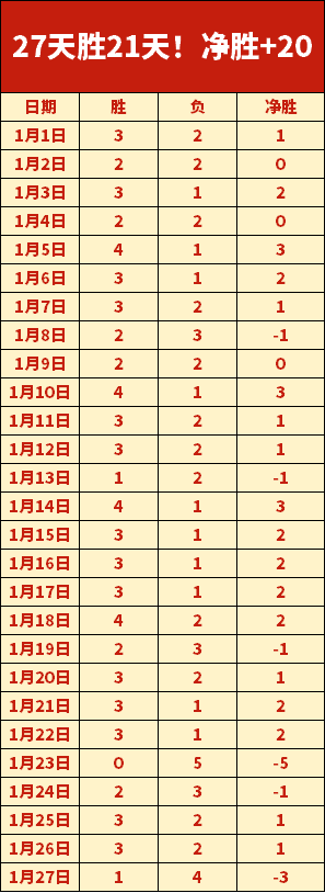 裏夫斯追求,成为球场核,为詹姆斯和,SABA沙巴体育,沙巴体育官网,沙巴体育平台,沙巴体育官网入口