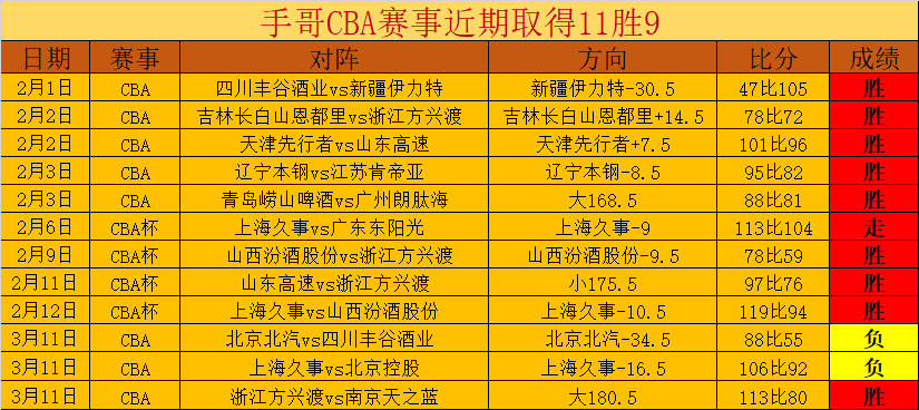 沙巴体育平,资讯,沙巴体育平台,SABA沙巴体育,沙巴体育官网,沙巴体育平台,沙巴体育官网入口