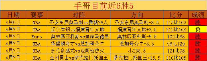 大乐透期号,专家质合分,析推荐前区,SABA沙巴体育,沙巴体育官网,沙巴体育平台,沙巴体育官网入口