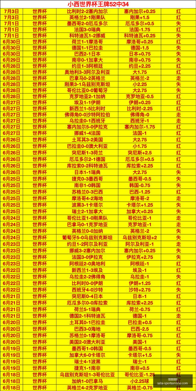 芬兰赛事盘,半决巅峰对,谁将争夺决,沙巴体育官网,沙巴体育App,沙巴体育下载,沙巴体育直播,沙巴体育平台