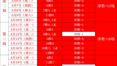 ：斯洛特离任背后，不只是球队困境，还有与红军球员关系纠葛